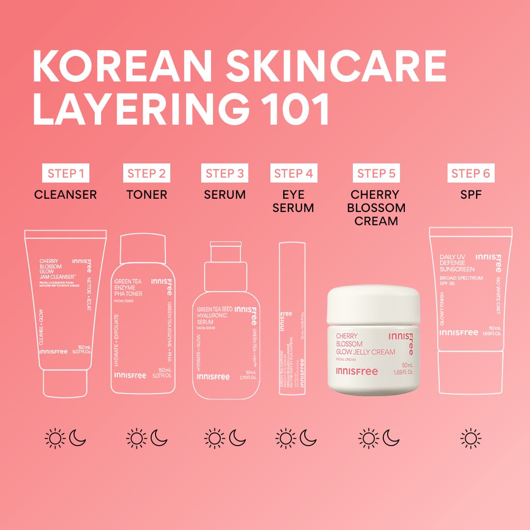 Jeju's Cherry Blossom Glow Jelly Cream: Ultimate Moisturizer for Radiant Skin - Image 6
