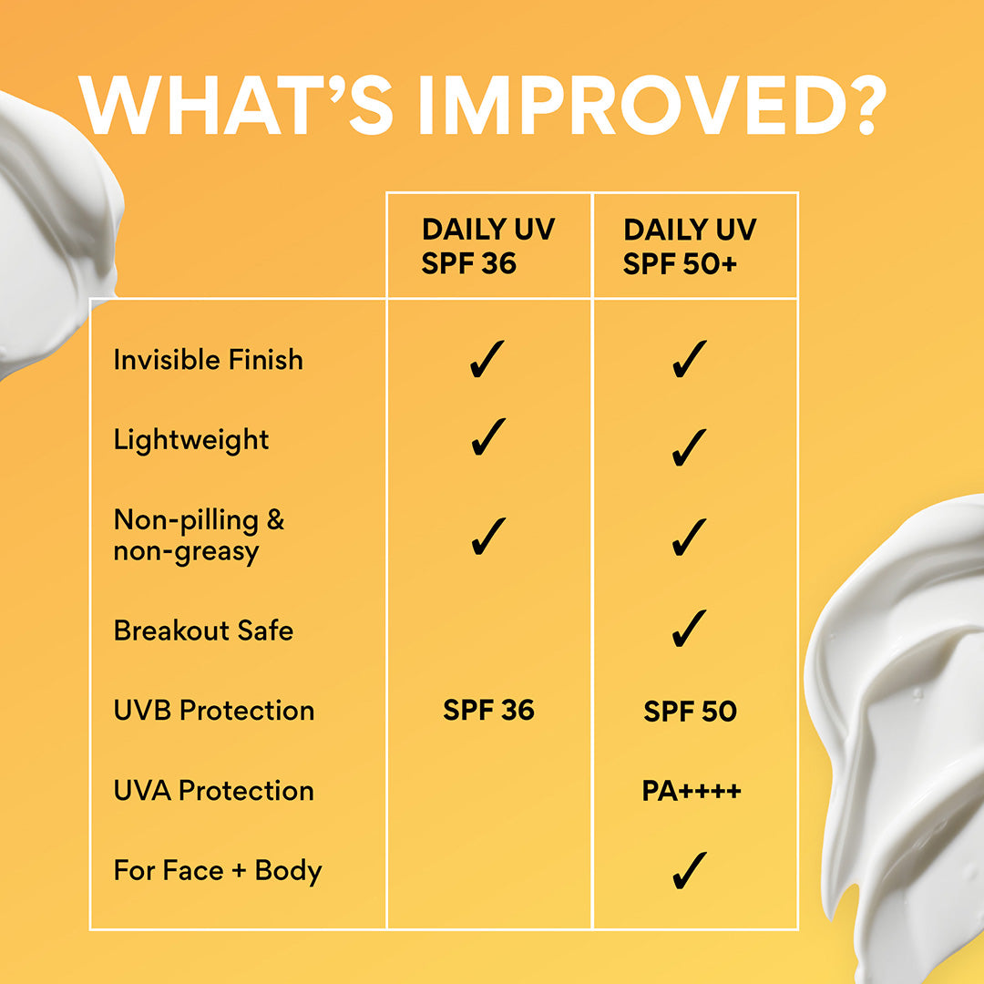 Daily UV Defense Sunscreen Broad Spectrum SPF 50+ - Image 11